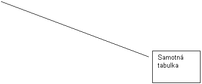 Line Callout 2: Samotn tabulka